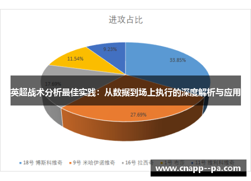 英超战术分析最佳实践：从数据到场上执行的深度解析与应用