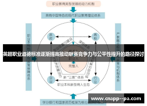英超职业道德标准逐渐提高推动联赛竞争力与公平性提升的路径探讨