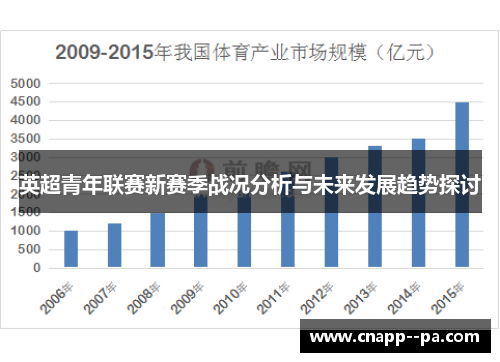 英超青年联赛新赛季战况分析与未来发展趋势探讨