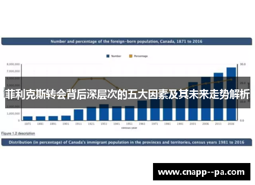 菲利克斯转会背后深层次的五大因素及其未来走势解析