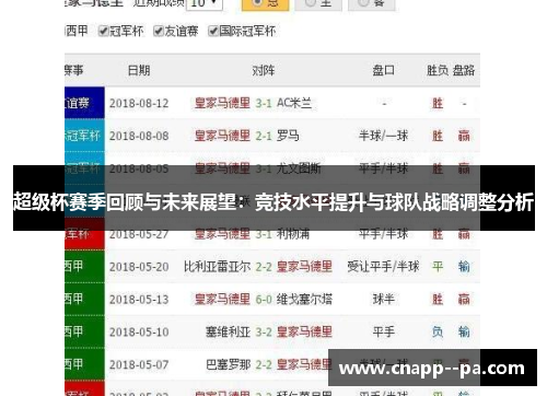 超级杯赛季回顾与未来展望:竞技水平提升与球队战略调整分析 超级杯赛季回顾与未来展望:竞技水平提升与球队战略调整分析