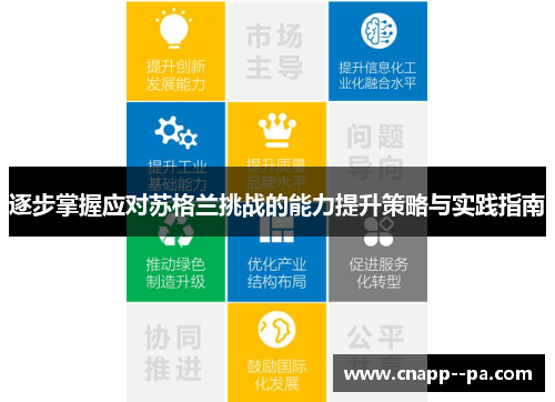 逐步掌握应对苏格兰挑战的能力提升策略与实践指南