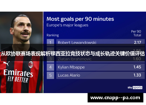 从欧协联赛场表现解析穆西亚拉竞技状态与成长轨迹关键价值评估 从欧协联赛场表现解析穆西亚拉竞技状态与成长轨迹关键价值评估