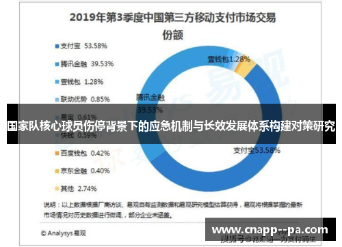 国家队核心球员伤停背景下的应急机制与长效发展体系构建对策研究