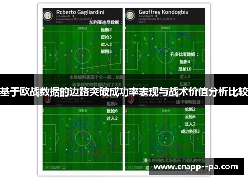 基于欧战数据的边路突破成功率表现与战术价值分析比较