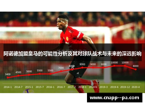 阿诺德加盟皇马的可能性分析及其对球队战术与未来的深远影响