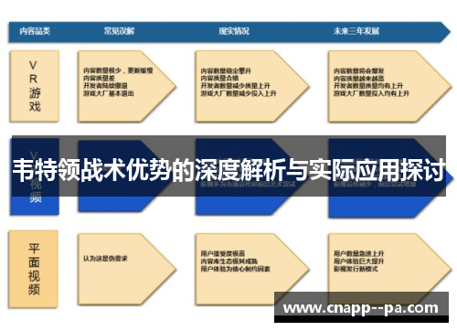 韦特领战术优势的深度解析与实际应用探讨