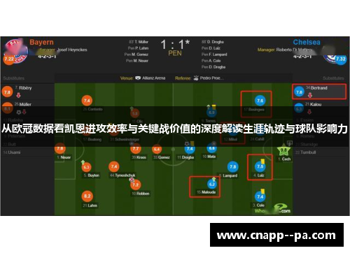 从欧冠数据看凯恩进攻效率与关键战价值的深度解读生涯轨迹与球队影响力 从欧冠数据看凯恩进攻效率与关键战价值的深度解读生涯轨迹与球队影响力