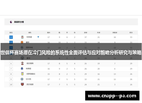 世俱杯赛场潜在冷门风险的系统性全面评估与应对前瞻分析研究与策略