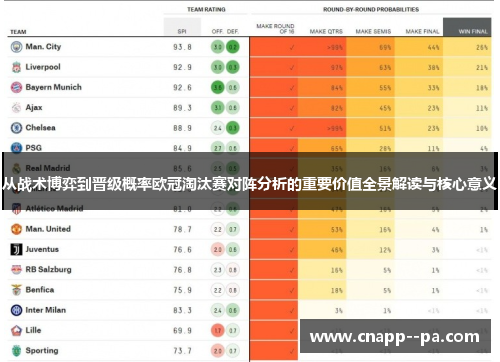 从战术博弈到晋级概率欧冠淘汰赛对阵分析的重要价值全景解读与核心意义