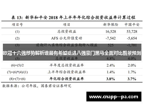 欧冠十六强形势解析谁最有希望挺进八强豪门黑马全面对比前景预测