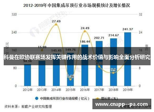 科曼在欧协联赛场发挥关键作用的战术价值与影响全面分析研究