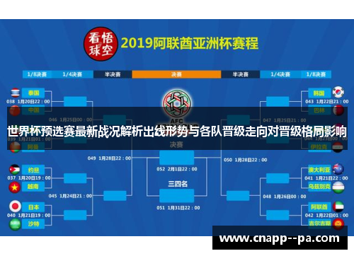 世界杯预选赛最新战况解析出线形势与各队晋级走向对晋级格局影响
