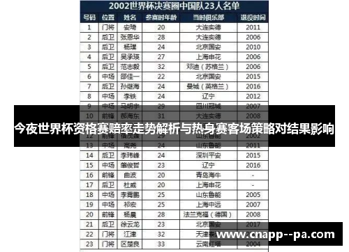 今夜世界杯资格赛赔率走势解析与热身赛客场策略对结果影响