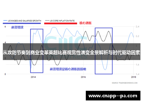 从攻防节奏到商业变革英超比赛观赏性演变全景解析与时代驱动因素
