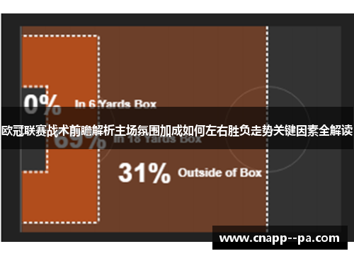 欧冠联赛战术前瞻解析主场氛围加成如何左右胜负走势关键因素全解读