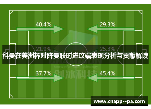 科曼在美洲杯对阵曼联时进攻端表现分析与贡献解读
