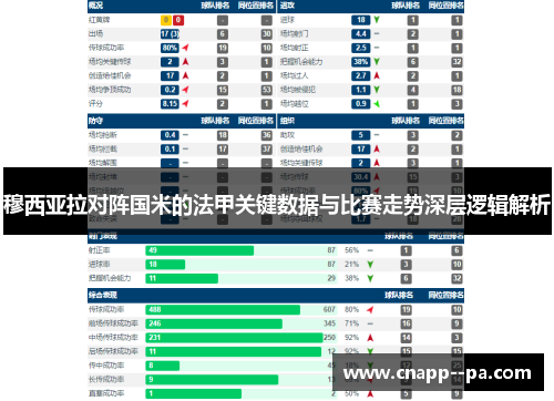 穆西亚拉对阵国米的法甲关键数据与比赛走势深层逻辑解析